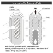 Tenga Flip Zero Gravity Vibrerende Masturbator