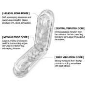 Tenga Flip Zero Gravity Vibrerende Masturbator