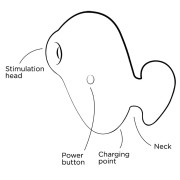 Romp Kiss Klitoris Stimulator