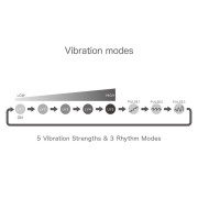 iroha SVR+ Finger- og Penis Ring Vibrator