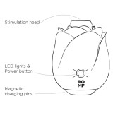 Romp Rose Glow Klitoris Stimulator | Sexnetto